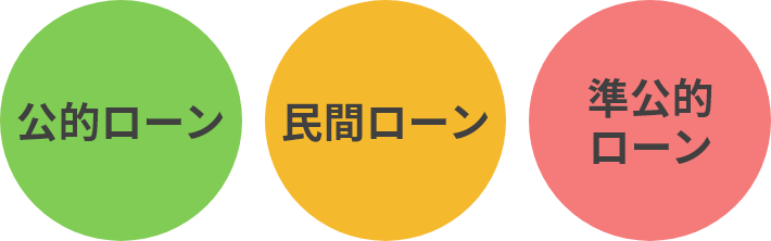 自己資金（頭金＋諸費用）＝（預貯金ー半年分の生活資金・使用予定のある資金）＋親などからの援助